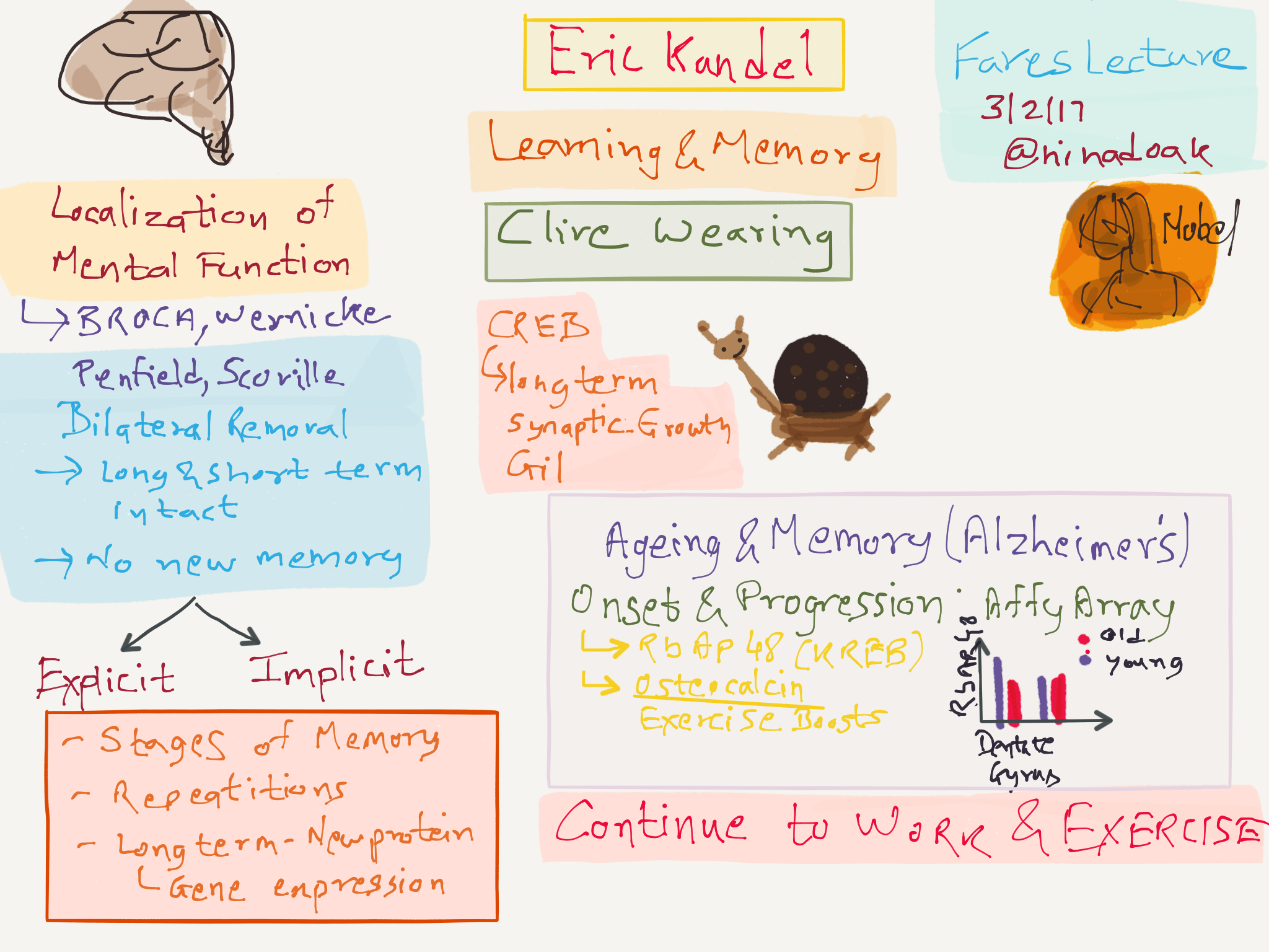 Eric Kandel- Fares Lecture.png